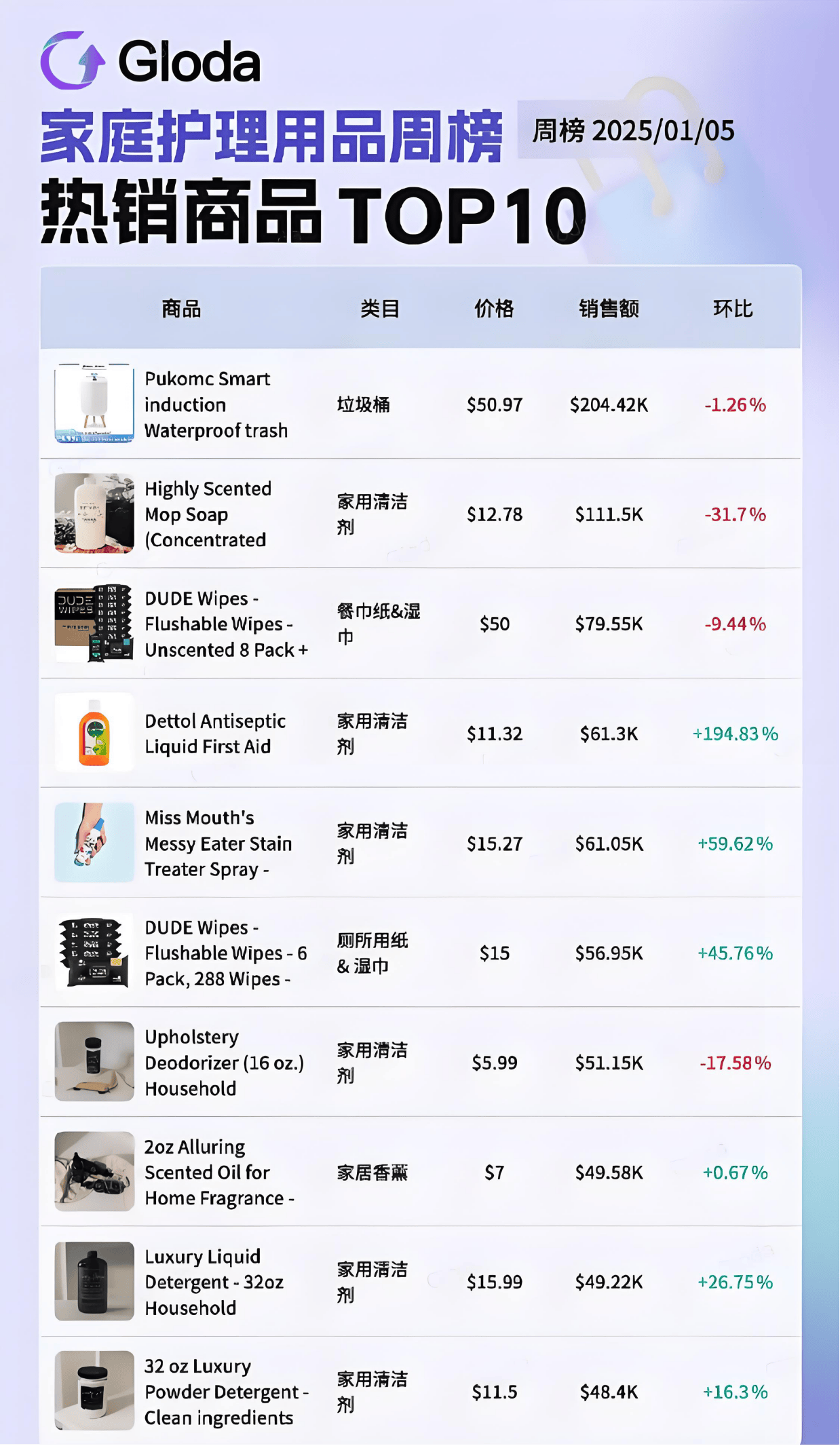 意外走红夺走榜单周冠！美国人抢着买它！麻将胡了试玩小小垃圾桶在TikTok(图2)