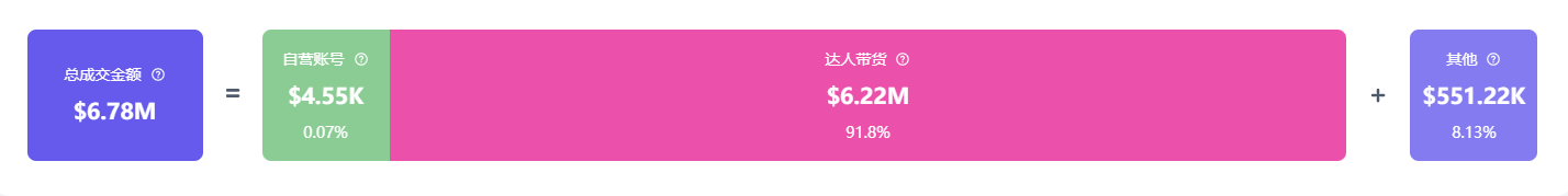 意外走红夺走榜单周冠！美国人抢着买它！麻将胡了试玩小小垃圾桶在TikTok(图6)