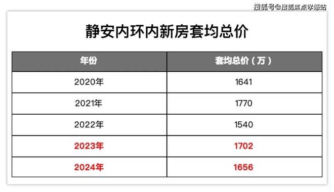 楼处：一曲城市与自然和谐交融的乐章！麻将胡了2模拟器㊣上海内环静安玺樾售(图21)