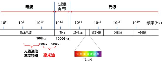 米波雷达这一篇就够啦！PG麻将胡了2看懂毫(图4)