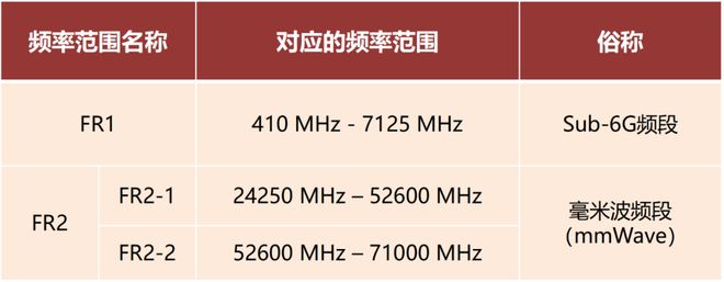 米波雷达这一篇就够啦！PG麻将胡了2看懂毫(图7)