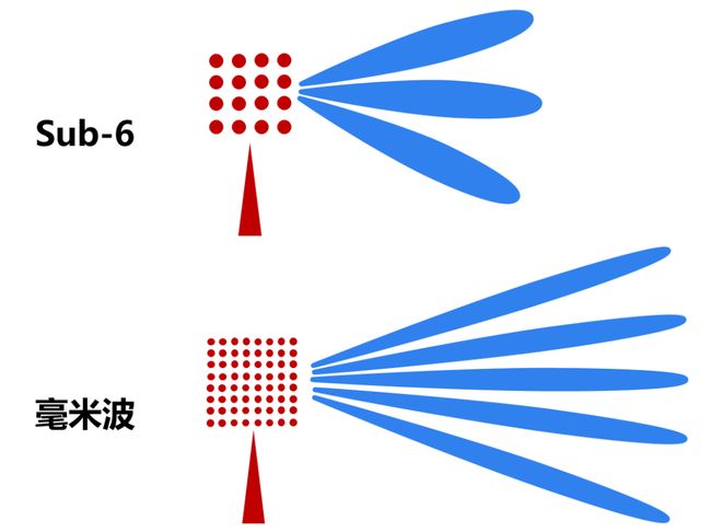 米波雷达这一篇就够啦！PG麻将胡了2看懂毫(图6)