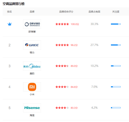 瑞博集大成集成空调综合评测：深度解析PG
