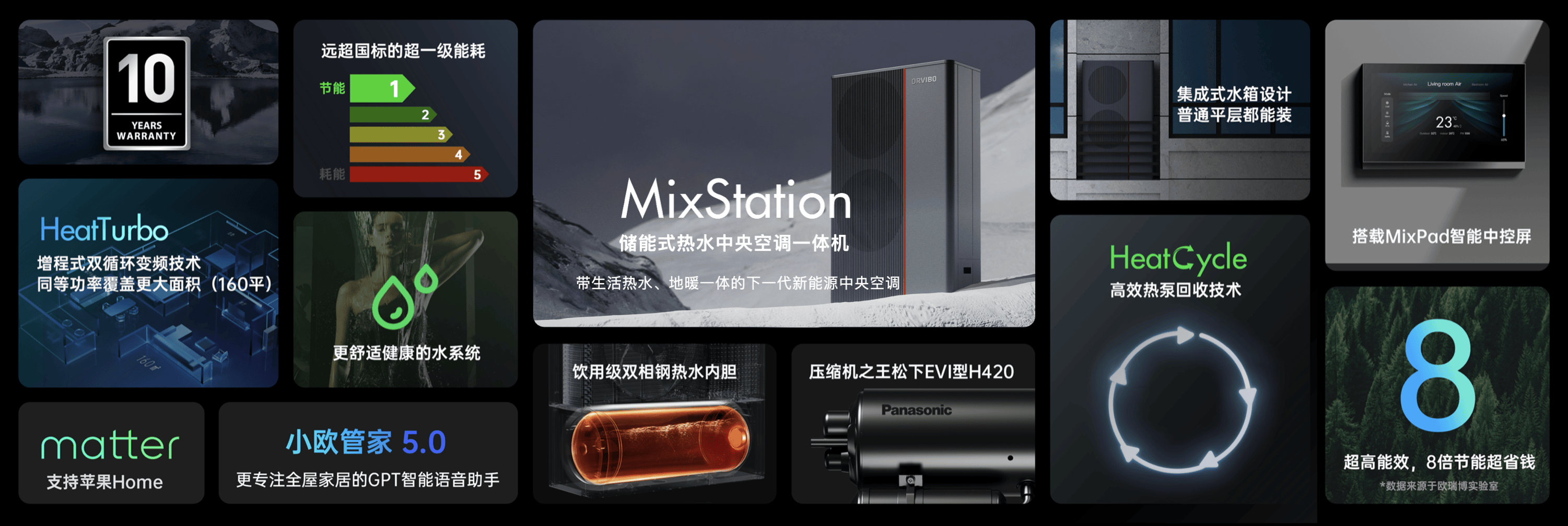 瑞博集大成集成空调综合评测：深度解析PG电子麻将胡了2模拟器2025年欧(图2)